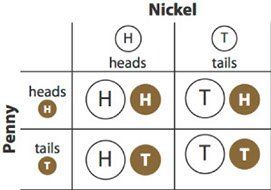 Teacher Tune-up Probability 8a