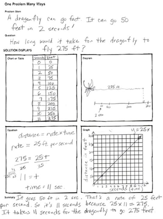 Multiple Representations Worksheet Sample A