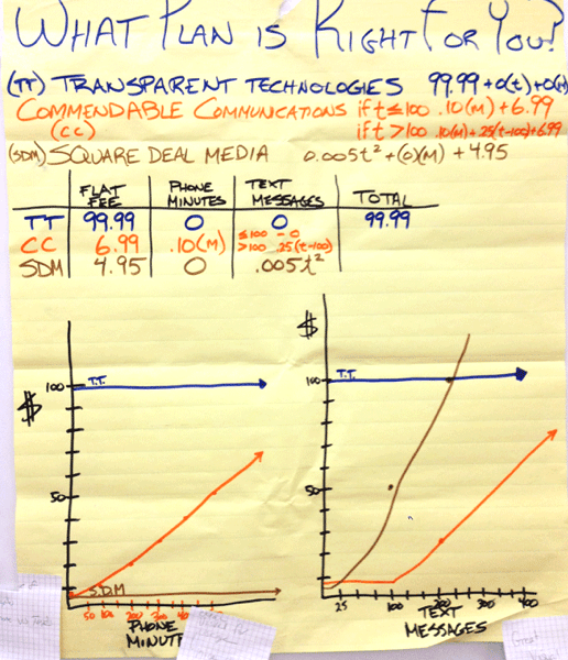 Poster D
