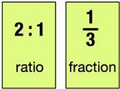 Ratio and Fraction