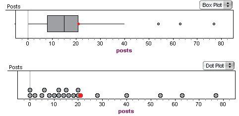 Roving Ranges Line Plot and Box/Whisker
