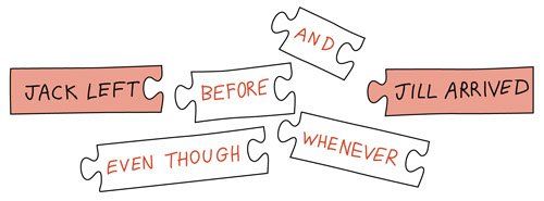 Logical Connectives