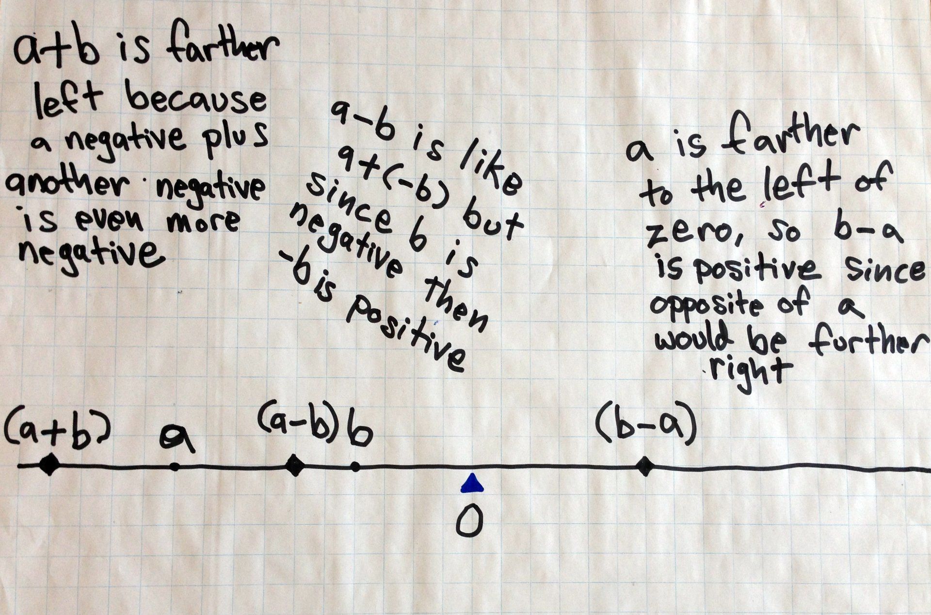 Poster B