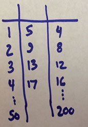 Poster Problems Chart 2