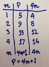Poster Problems Chart 3