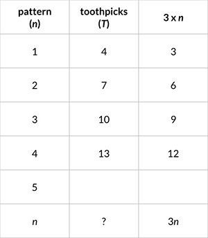 Math Table