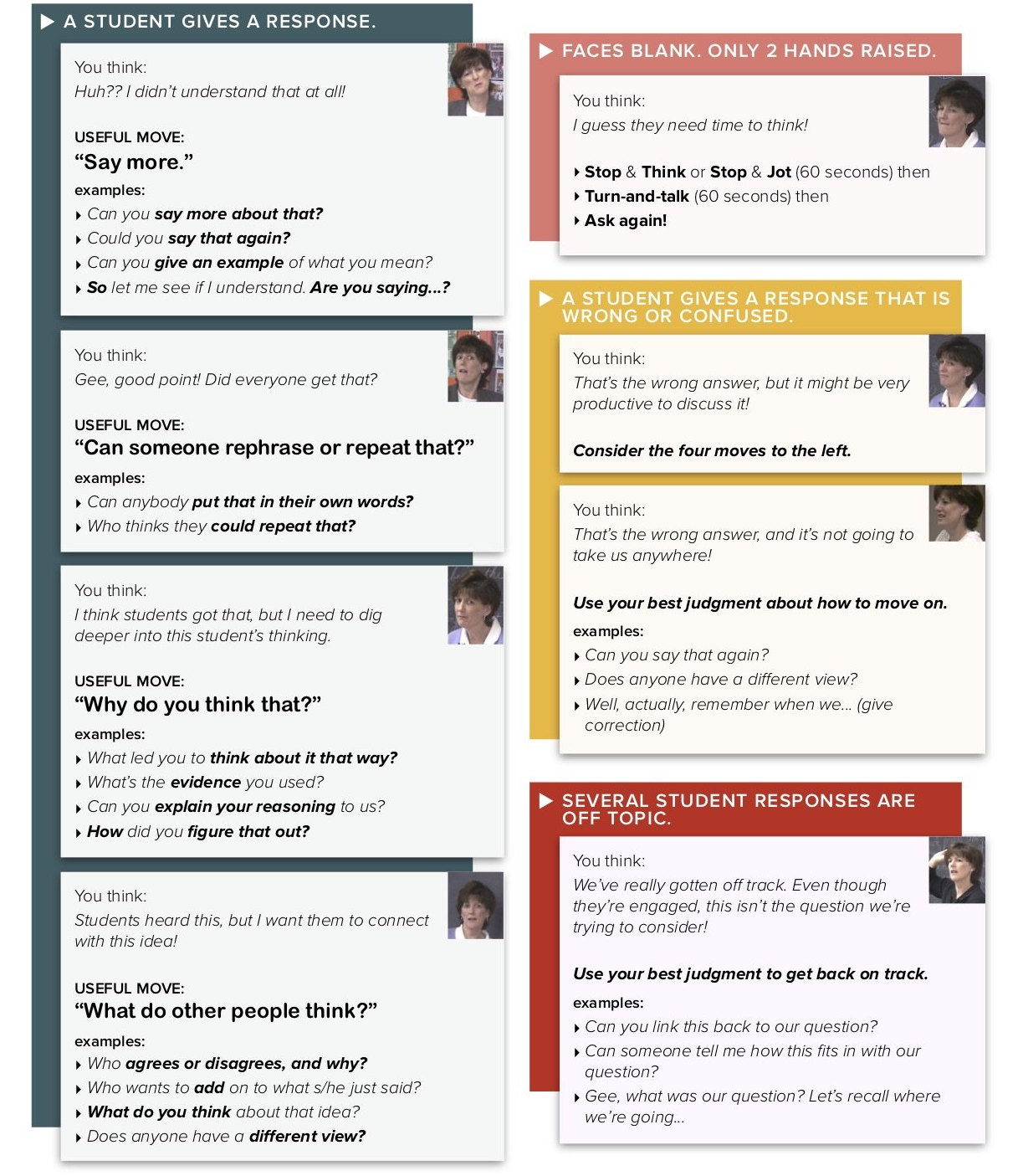 Download Talk Moves Map Talk Moves Map