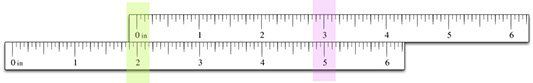 Comparing Ruler Units