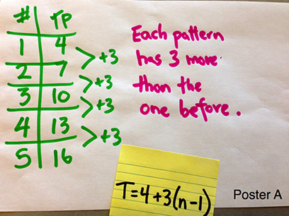 Poster B