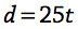 inserted math type