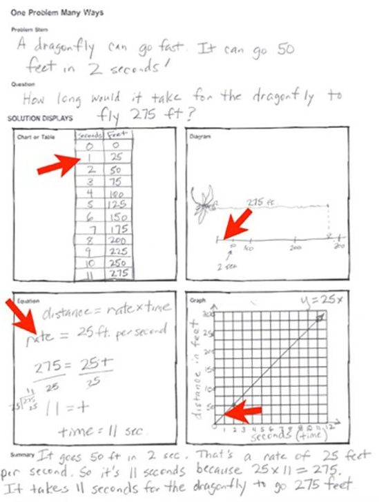 Multiple Representations Worksheet Sample B