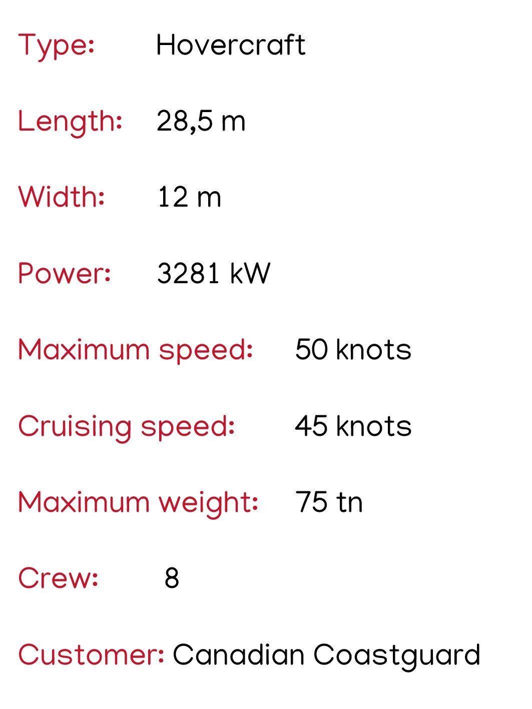Hovercraft data