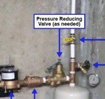 Water Shutoff Valve Cover