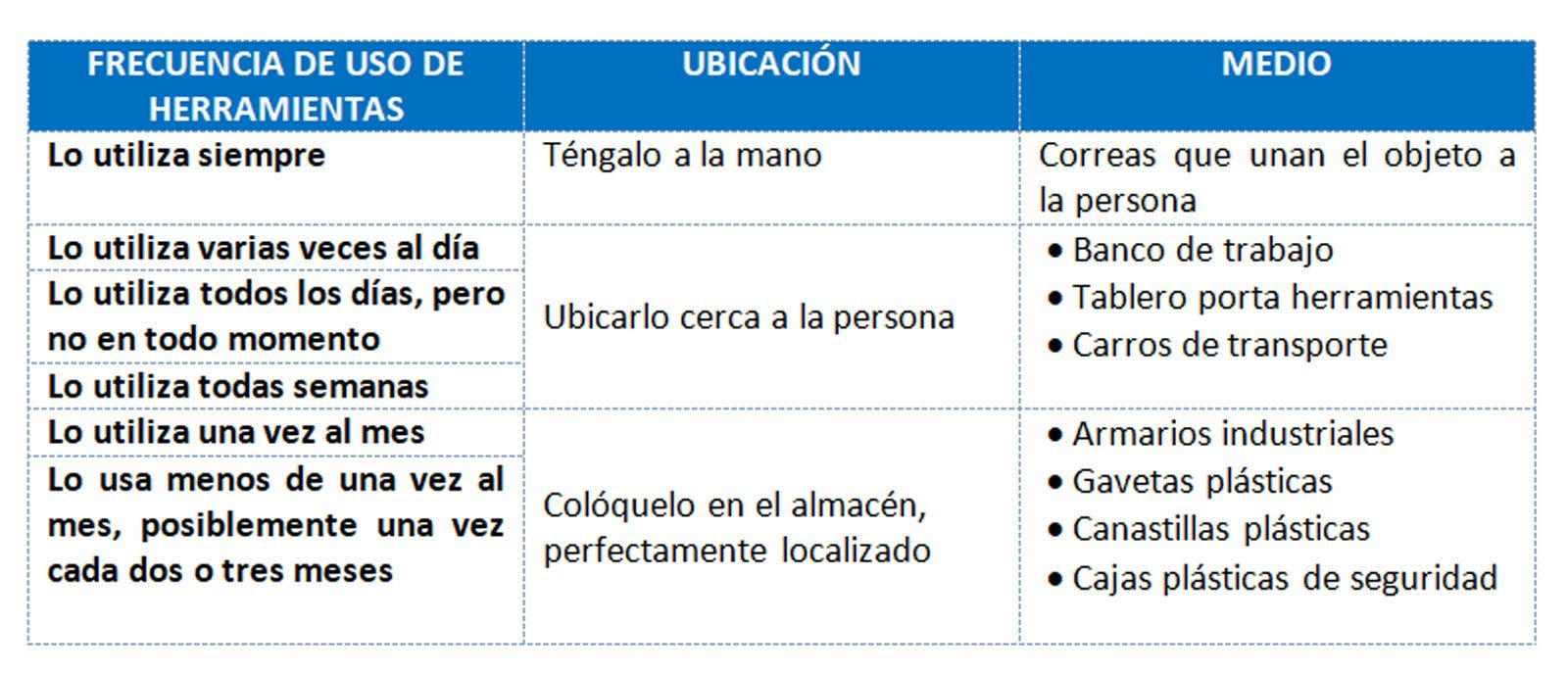 Una tabla muestra la frecuencia de uso de herramientas.