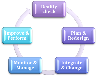New Gen Consulting Philosophy