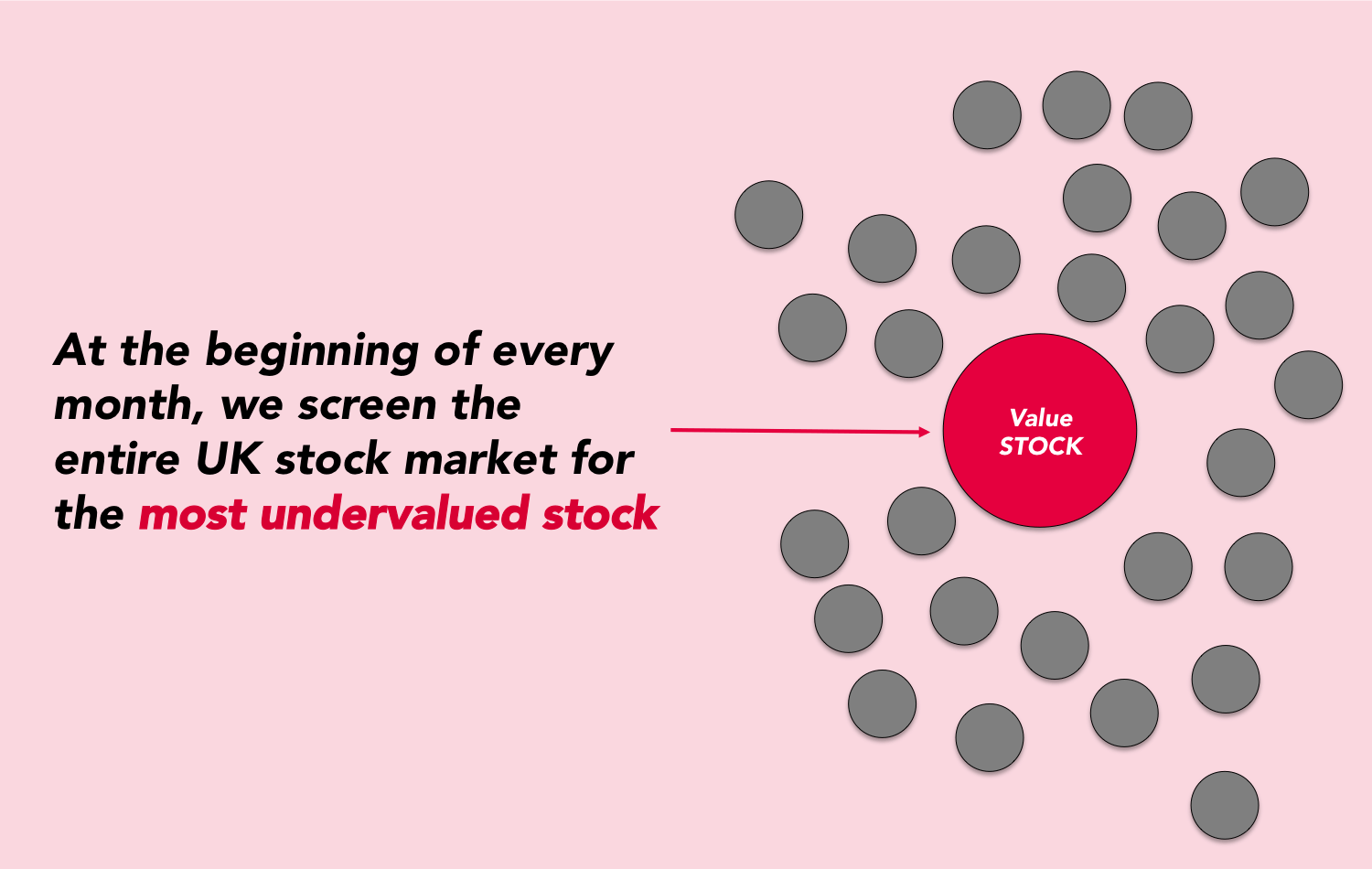 At the beginning of every month, we screen the entire UK stock market for the most undervalued stock
