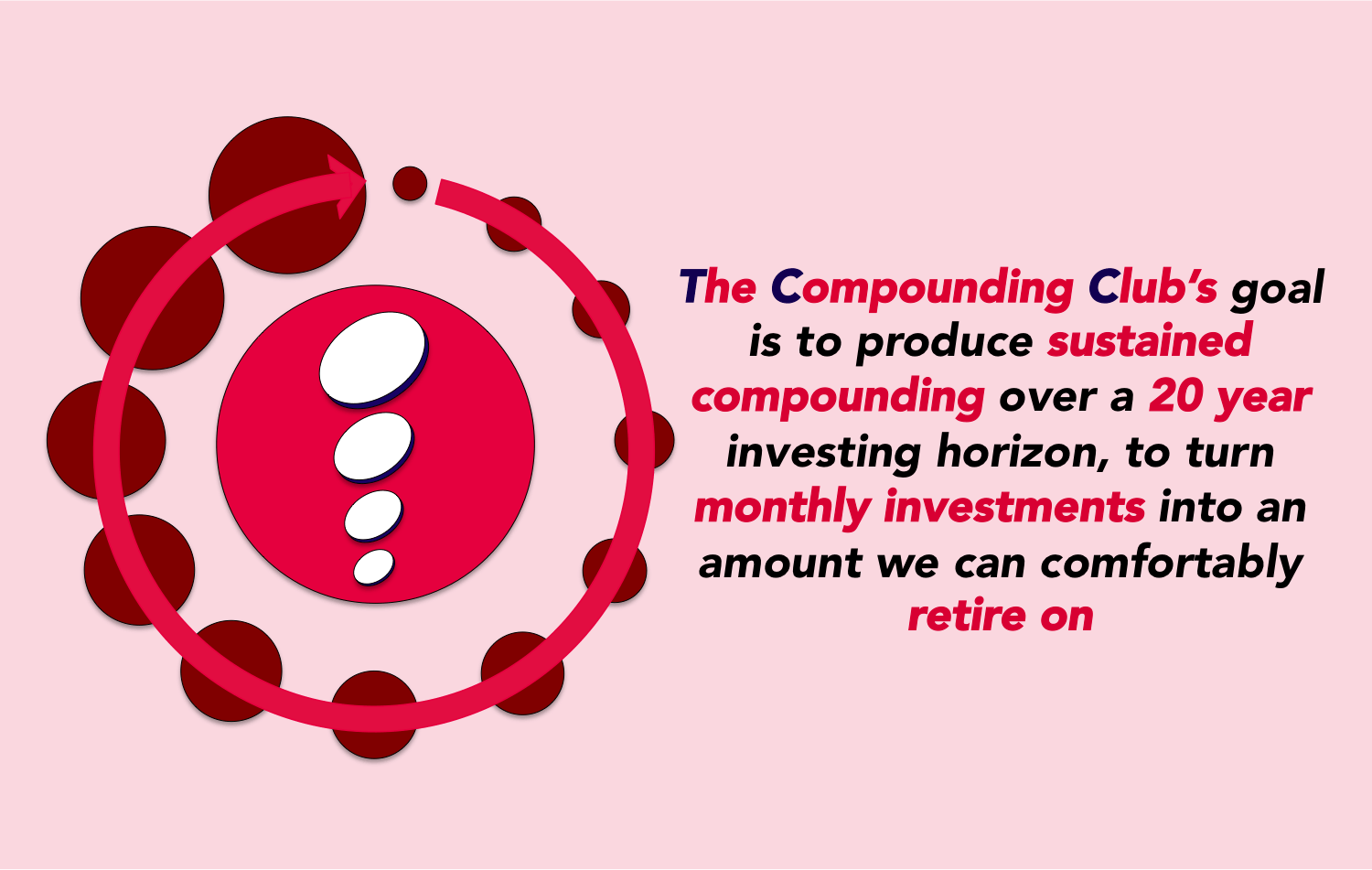 The Compounding Club’s goal is to produce sustained compounding over a 20-year investing horizon