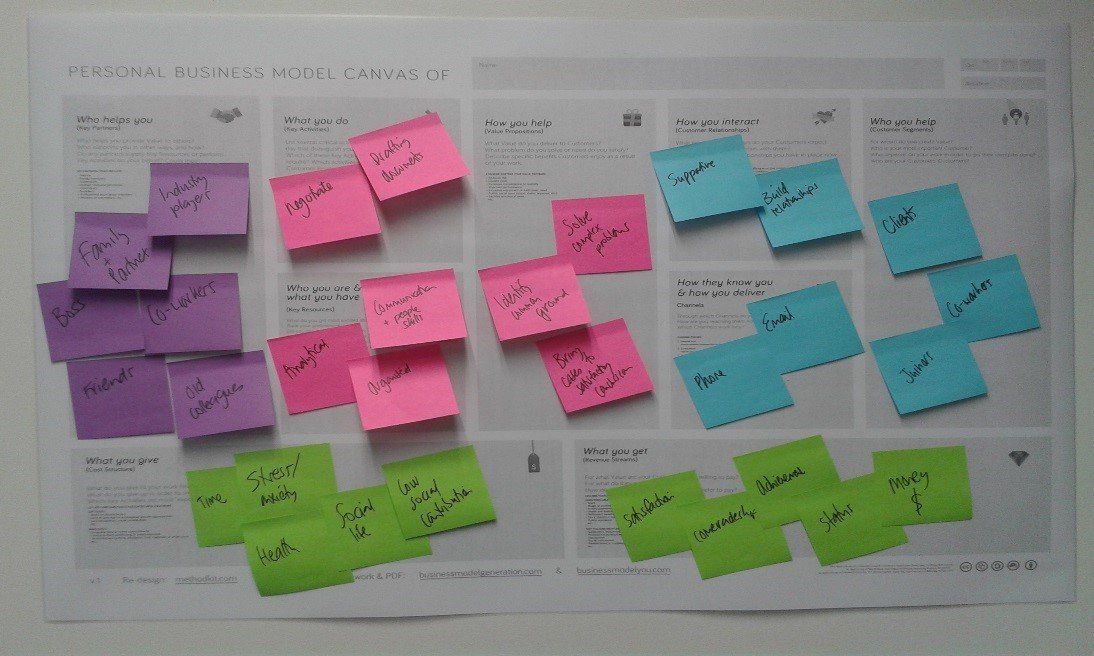 A bunch of sticky notes on a piece of paper