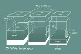 Trap Pumping — Water Interceptor in El Paso, TX