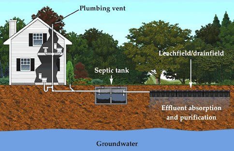 Tank Cleaning — Tank Cleaning in El Paso, TX