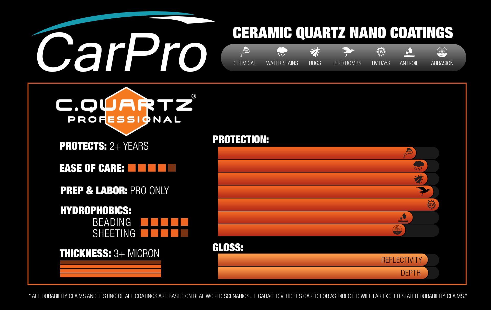A carpro advertisement for ceramic quartz nano coatings
