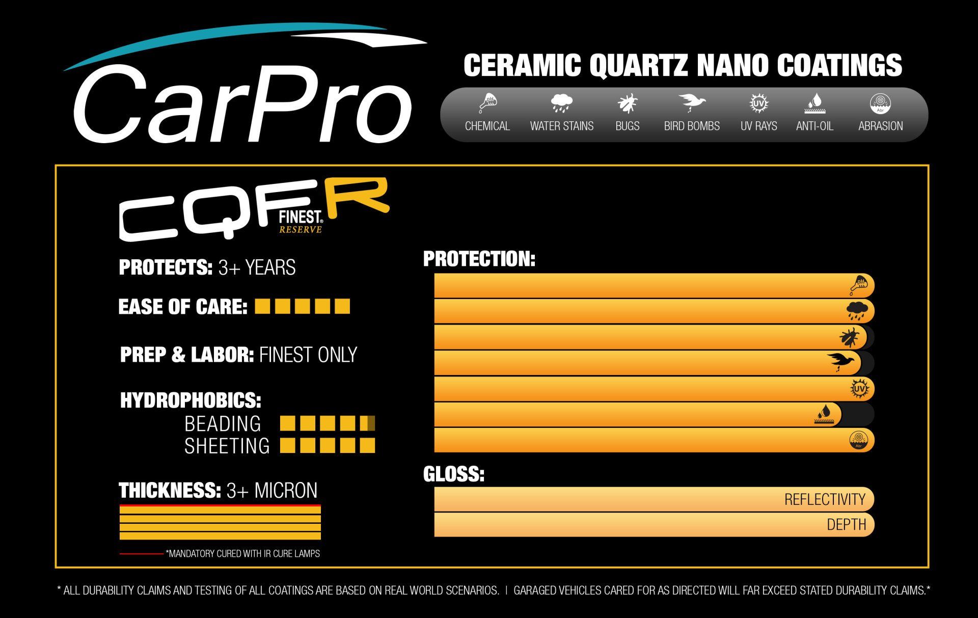 A carpro ceramic quartz nano coatings website
