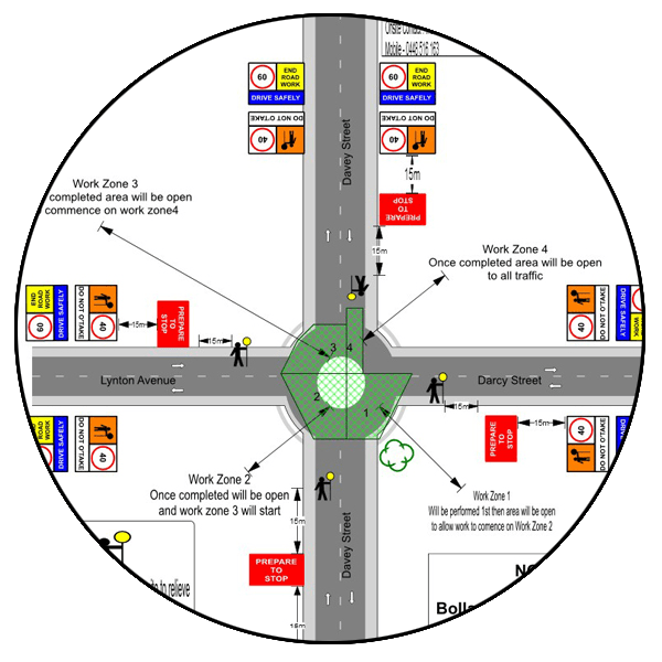 Traffic Management