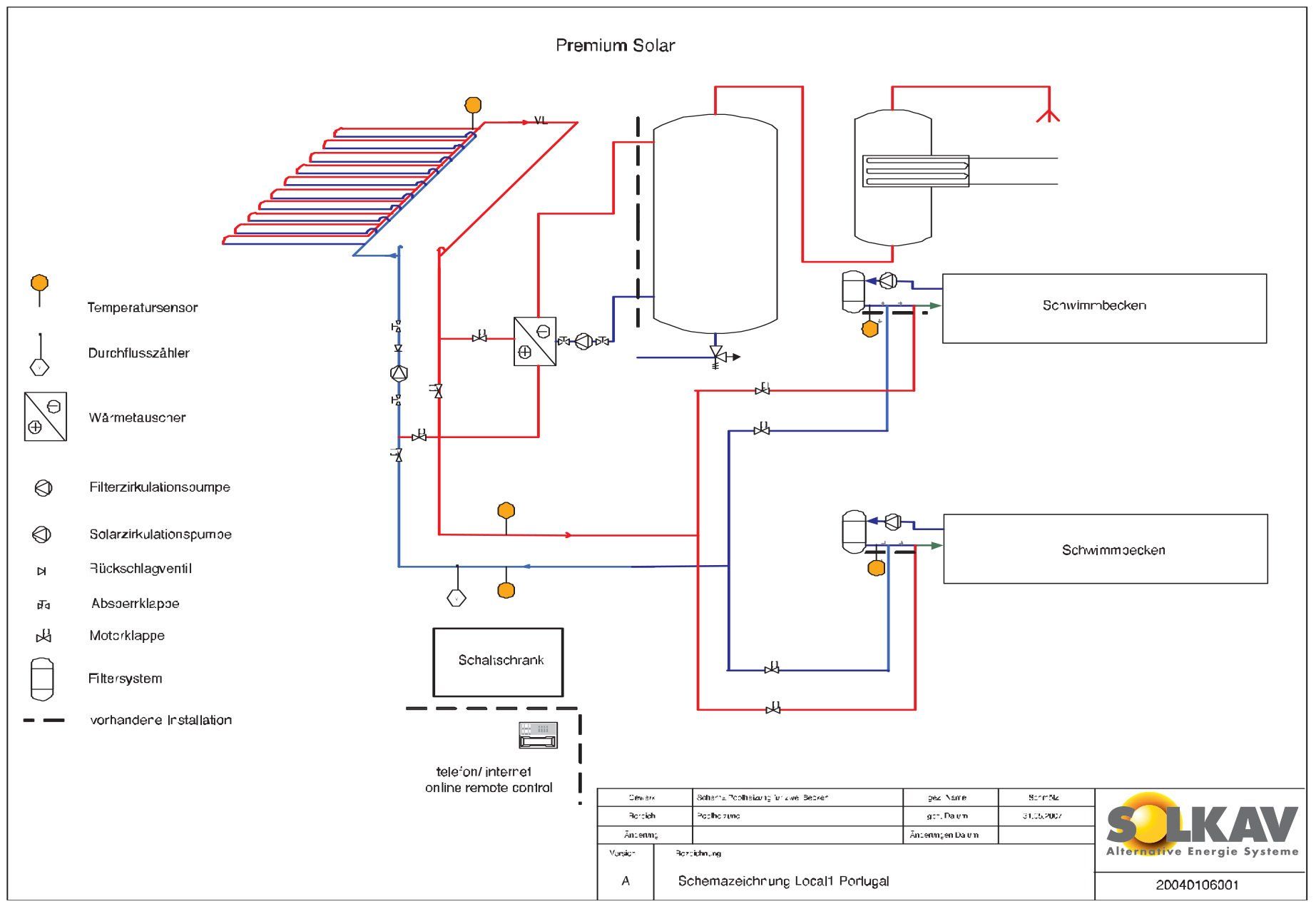 Technik Solaranlage