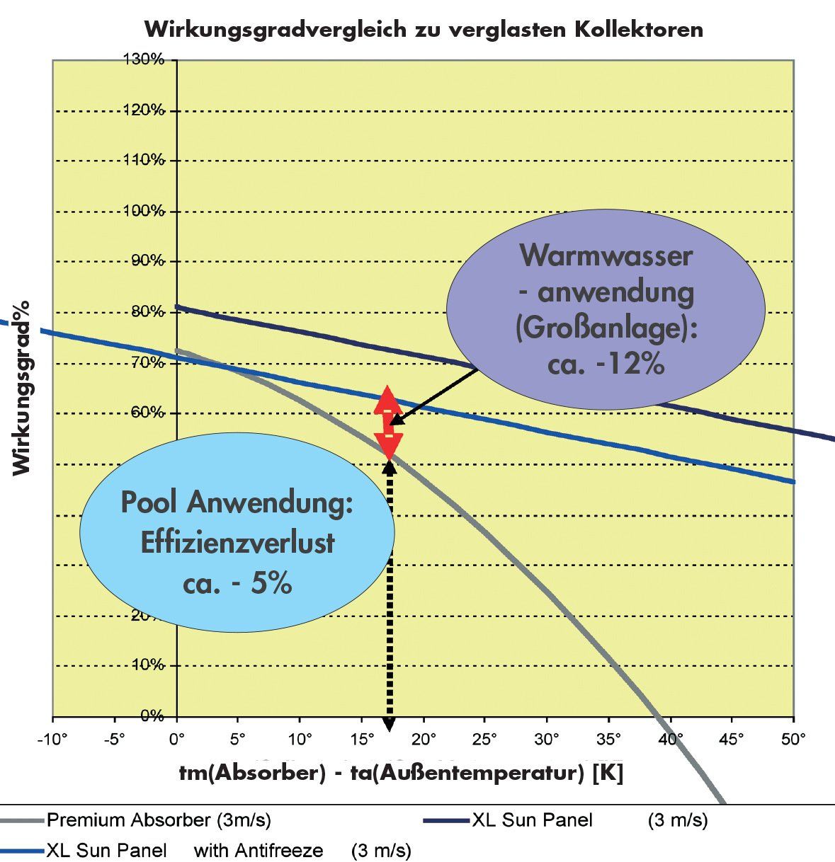 Wirkungsvergleich