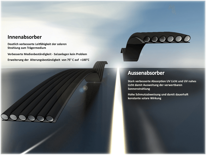 Absorbertechnik