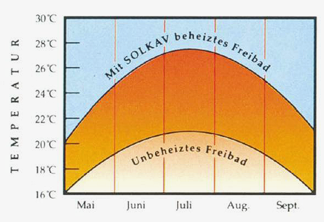Badetemperatur