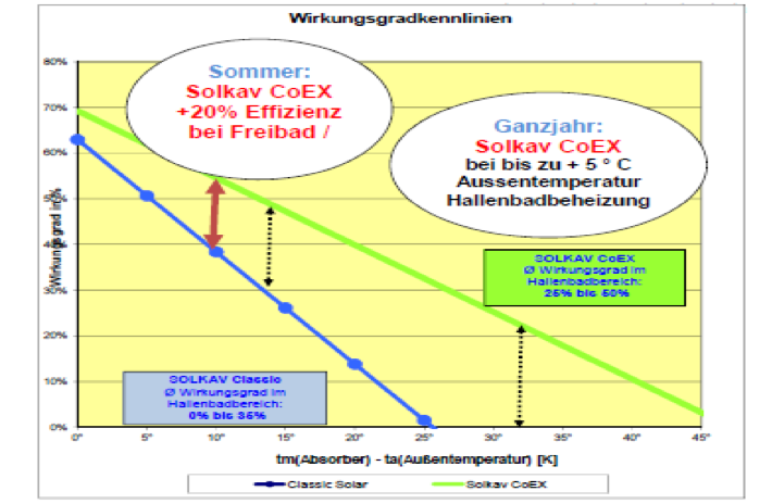 Wirkungsgradlinien