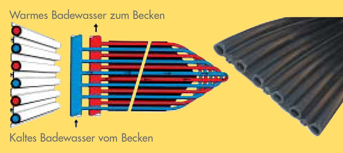 Systemhydraulik