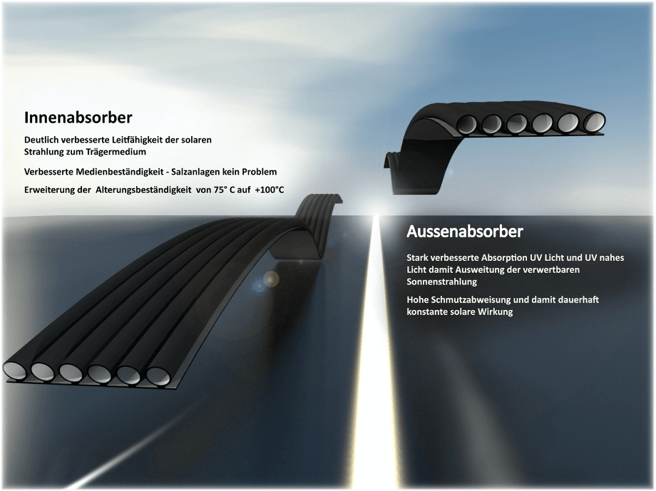 Aufbau Absorber