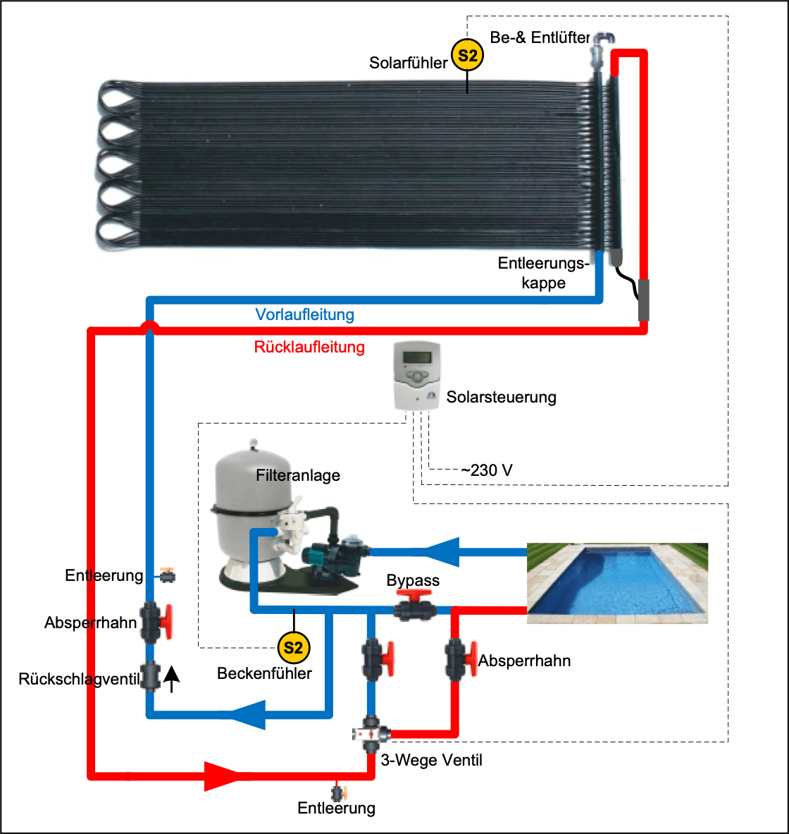 Schema Solarenergie