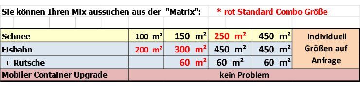 Statistik