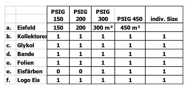 Tabelle