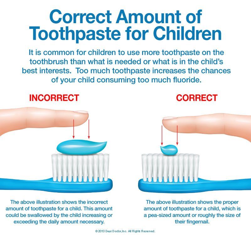 A poster showing the correct amount of toothpaste for children