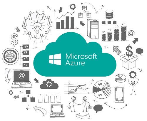 A microsoft azure cloud with a bunch of drawings around it.