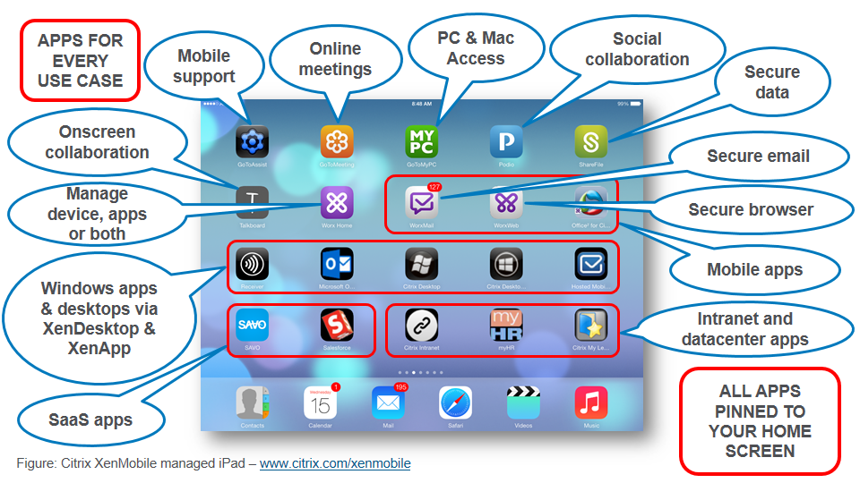 A screenshot of a computer screen with apps for every use case