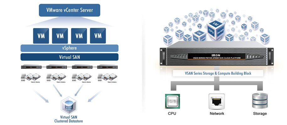 A diagram of a server and a cpu on a white background.