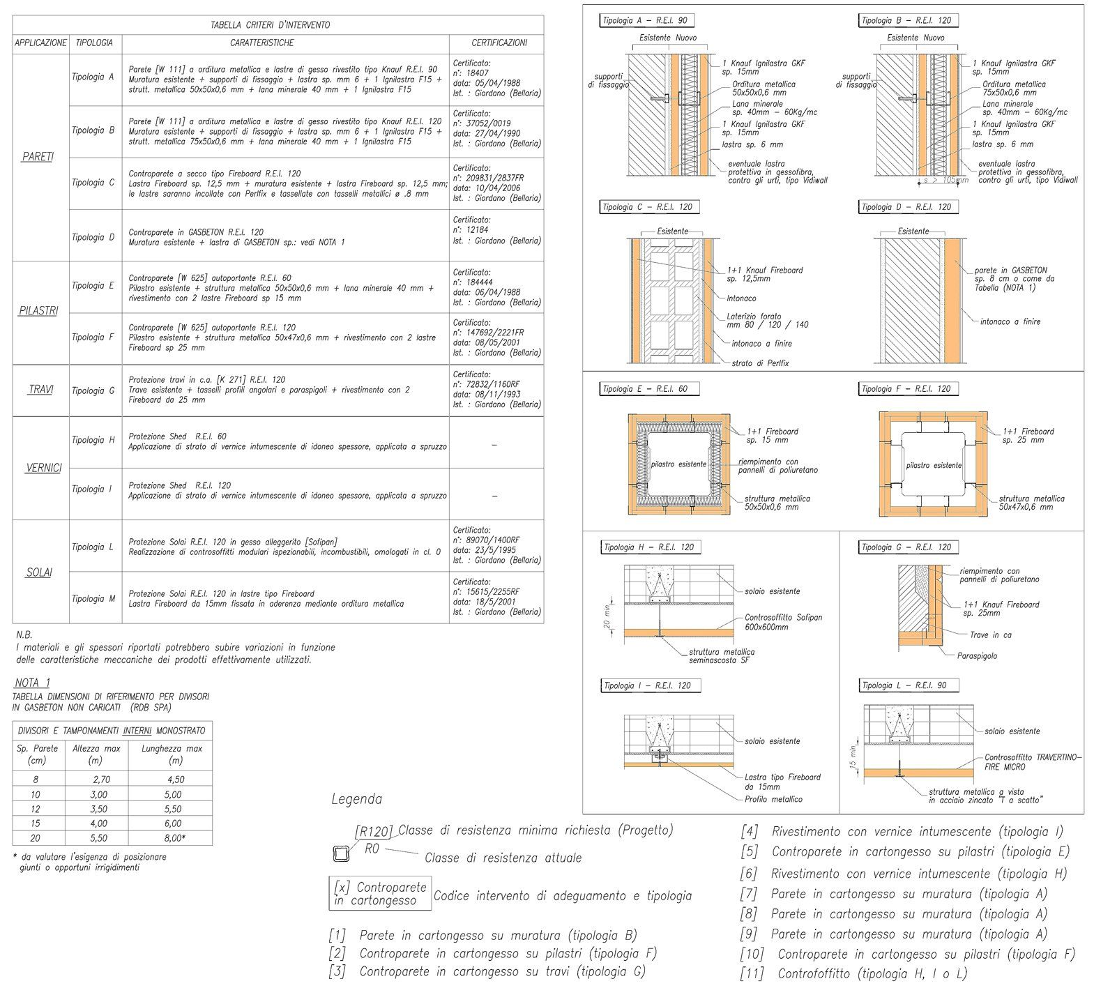 Fire resistance of structural elements and separation