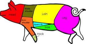pork cuts — meat market in York County, PA pork cuts — meat market in York County, PA