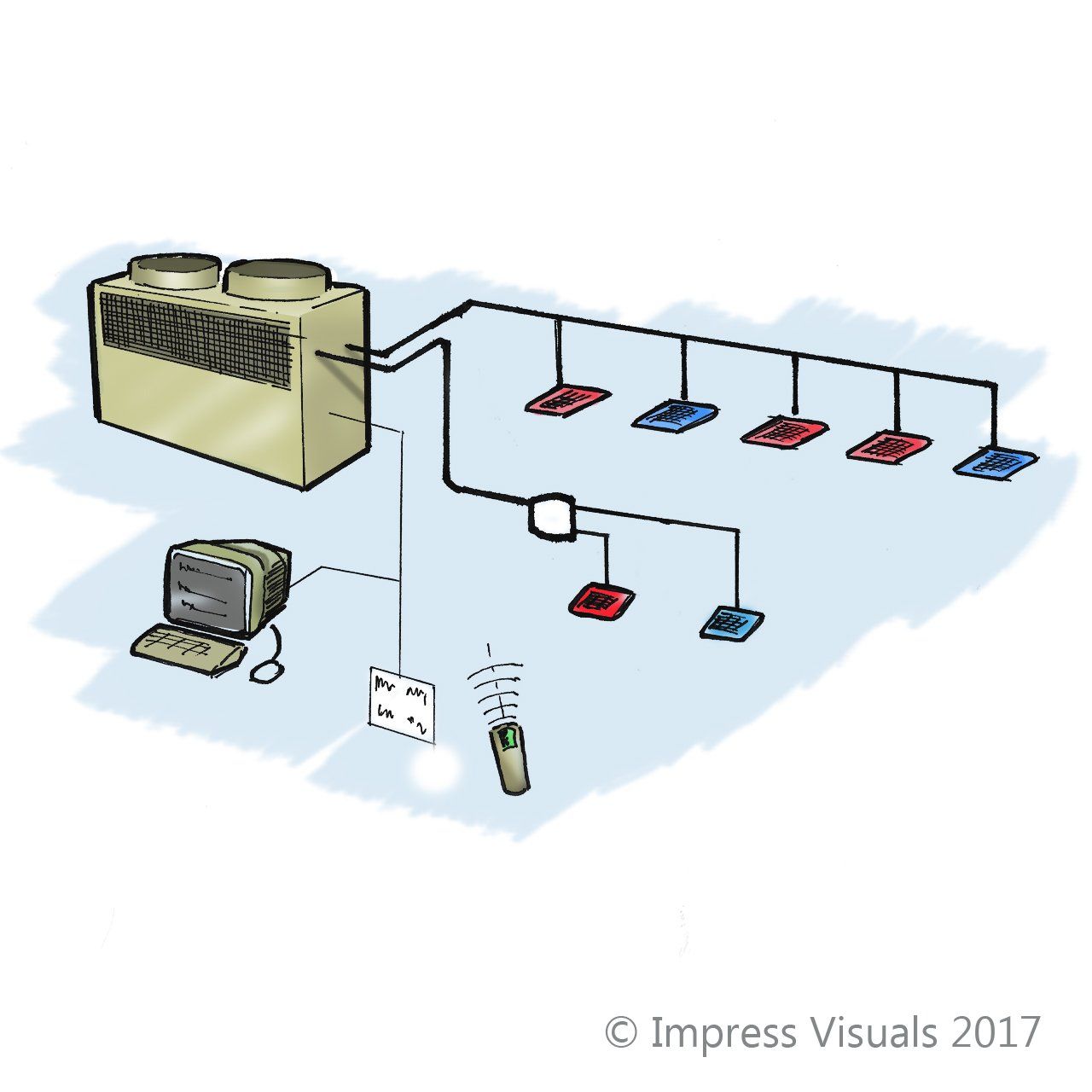 VRF