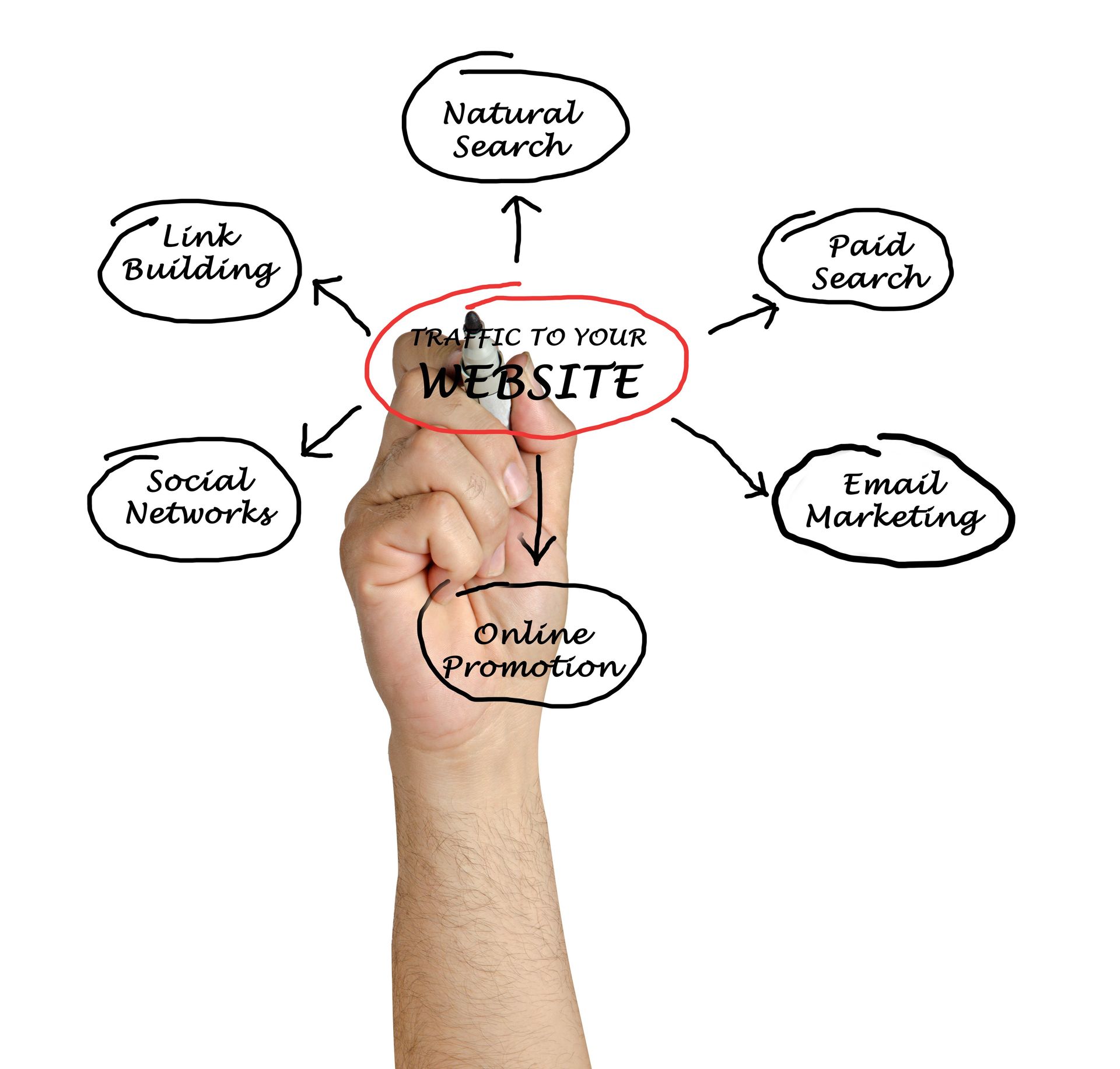 A brand website is the foundation stone for  your digital footprint