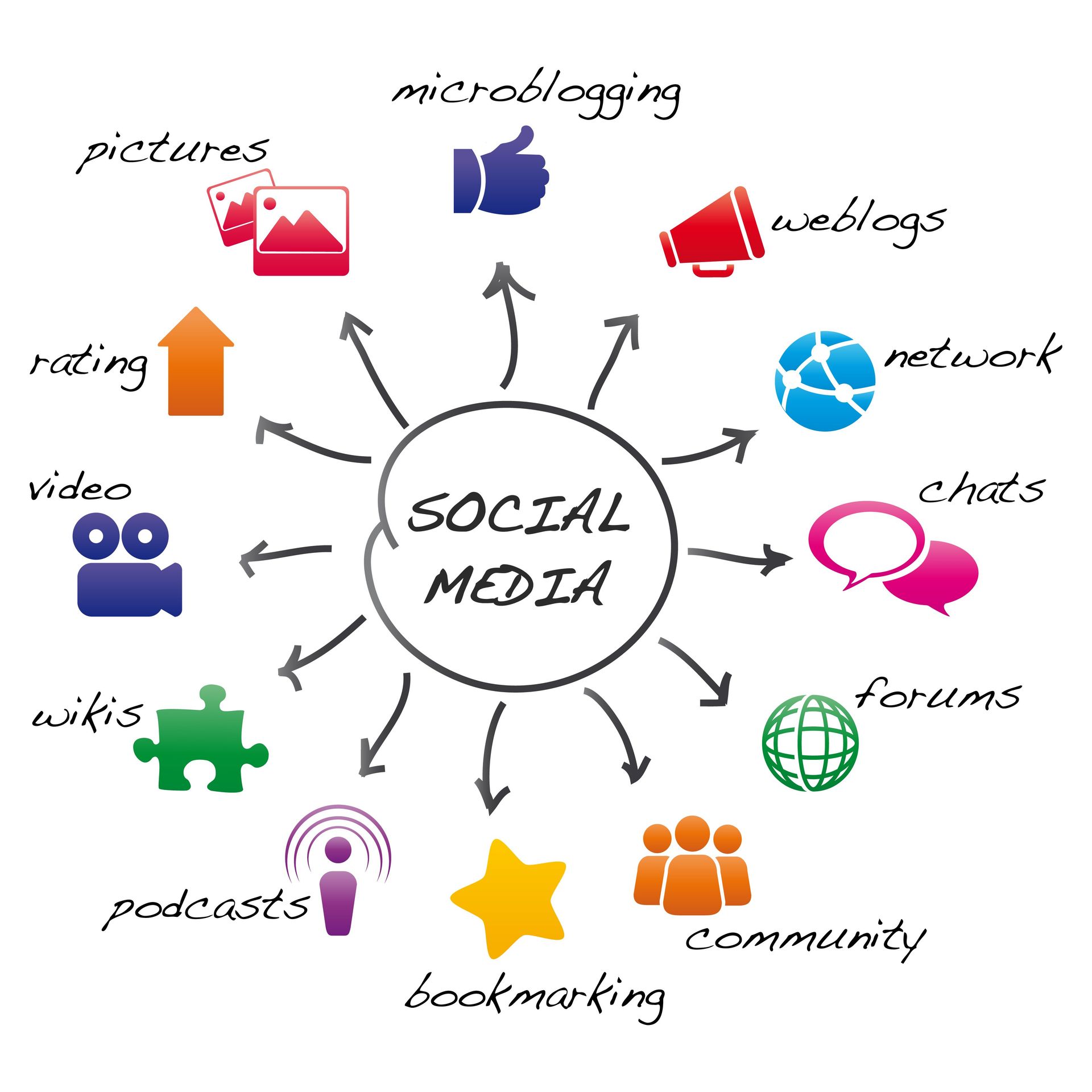 Social media output map