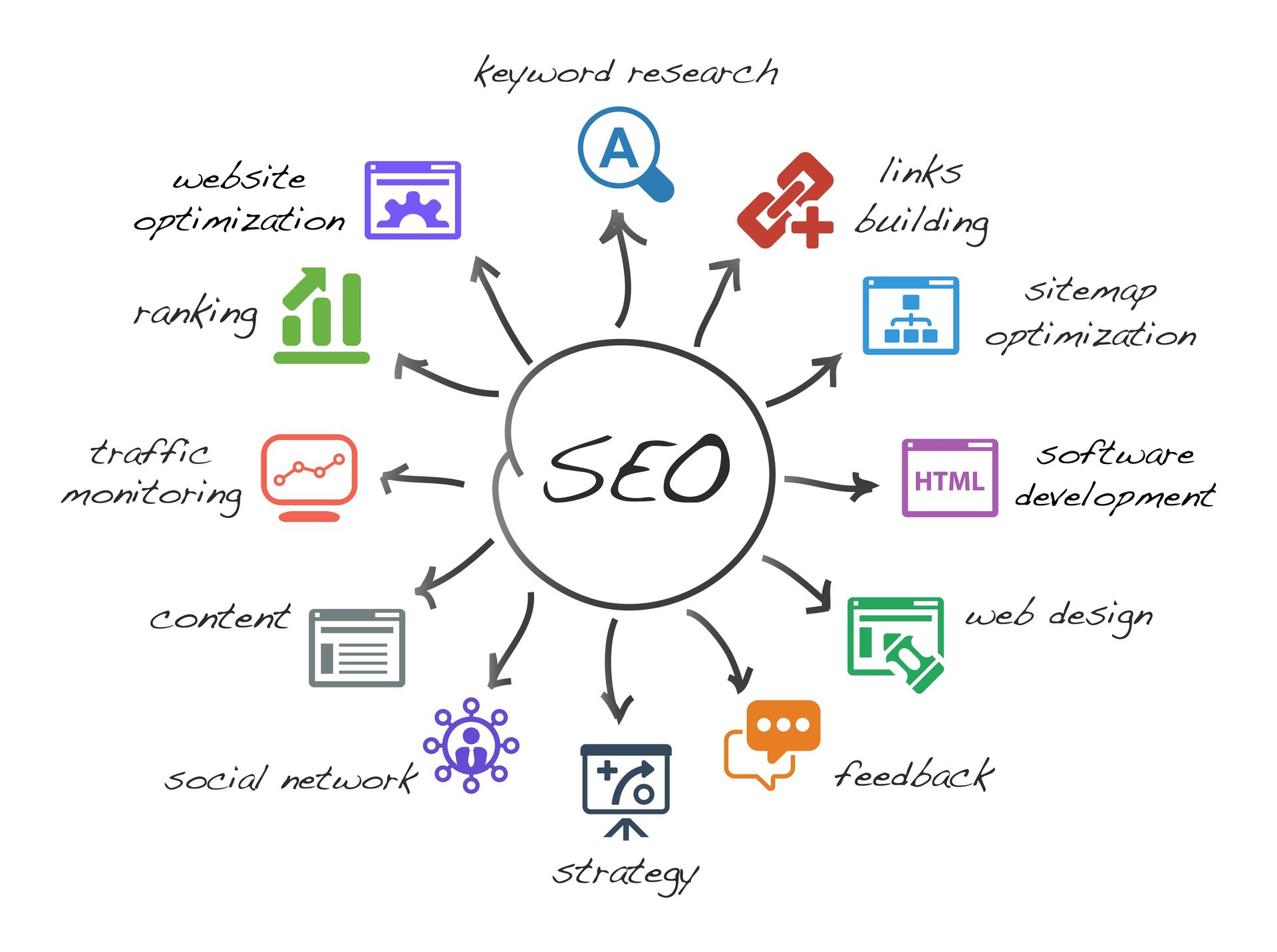 SEO optimization in the marketing content map