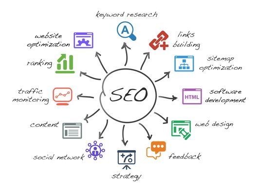 SEO optimization in the marketing content map