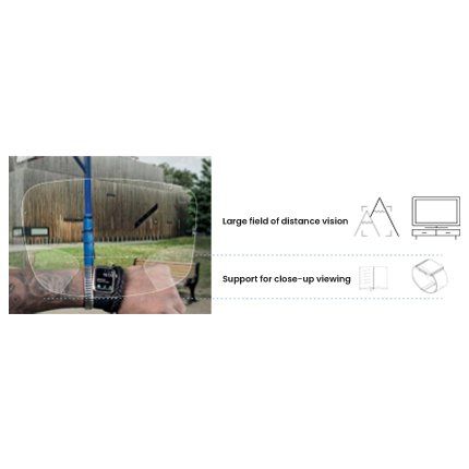 SmartLife Lenses
