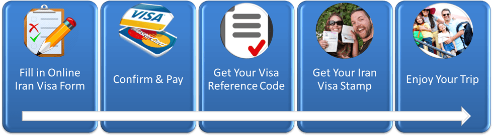 Iran Visa Steps Iran Visa Steps